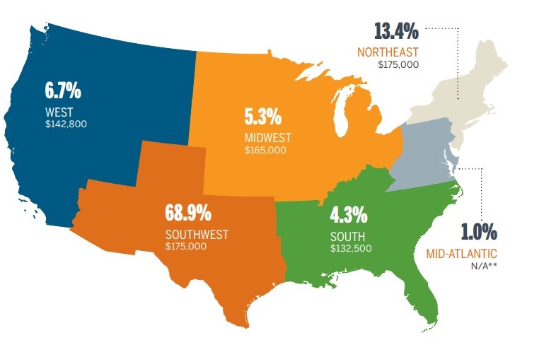 location-wise salary